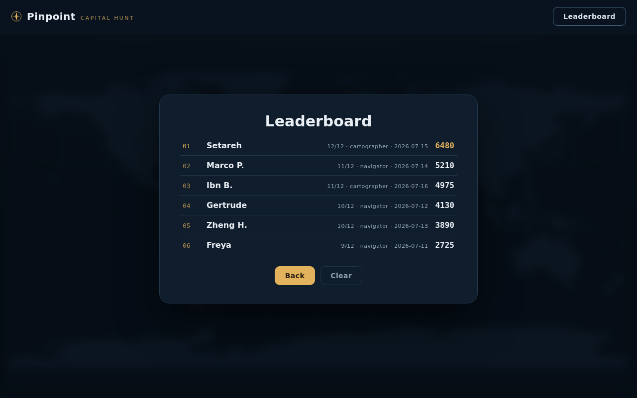 The local top-10 leaderboard with names, accuracy, mode, and scores